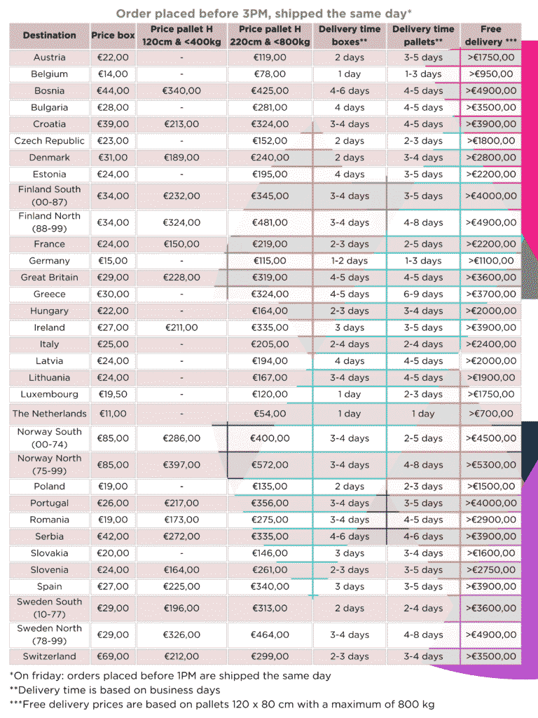 RR Delivery costs july 2025